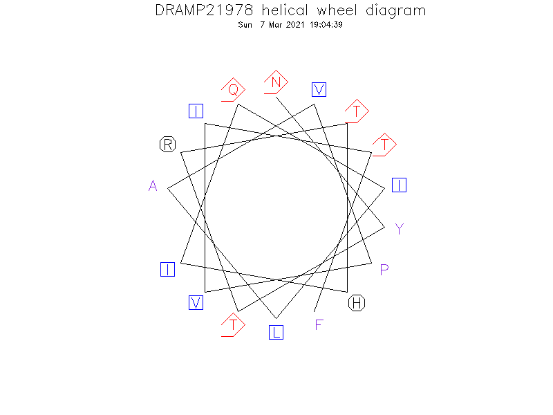 DRAMP21978 helical wheel diagram