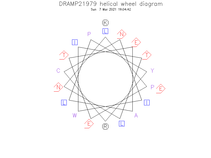 DRAMP21979 helical wheel diagram