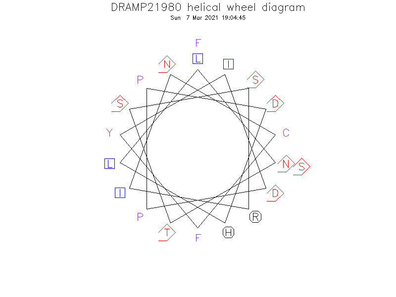 DRAMP21980 helical wheel diagram