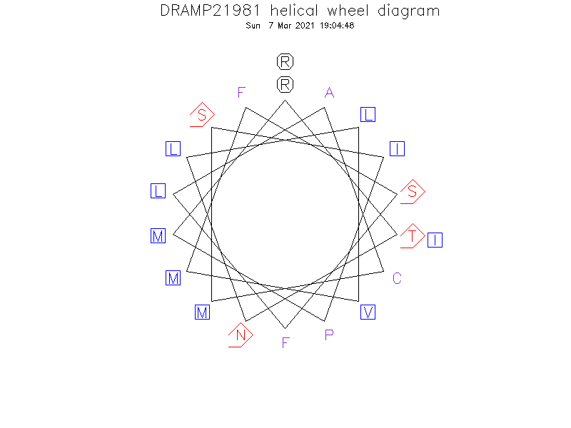 DRAMP21981 helical wheel diagram