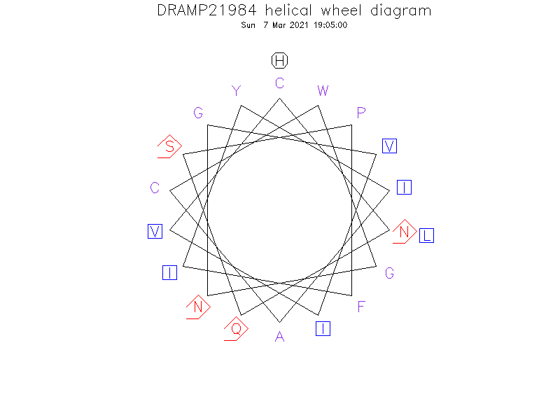 DRAMP21984 helical wheel diagram