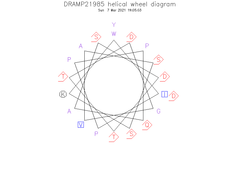 DRAMP21985 helical wheel diagram