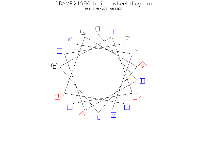 DRAMP21986 helical wheel diagram