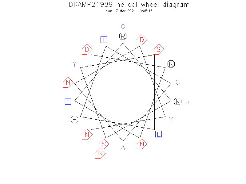 DRAMP21989 helical wheel diagram