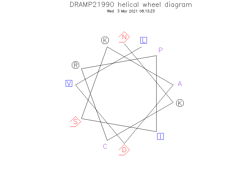 DRAMP21990 helical wheel diagram