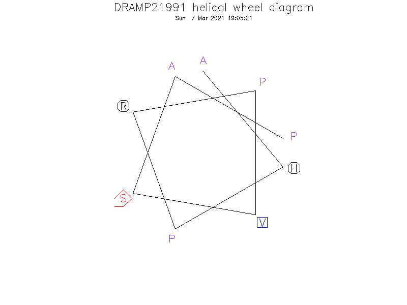 DRAMP21991 helical wheel diagram