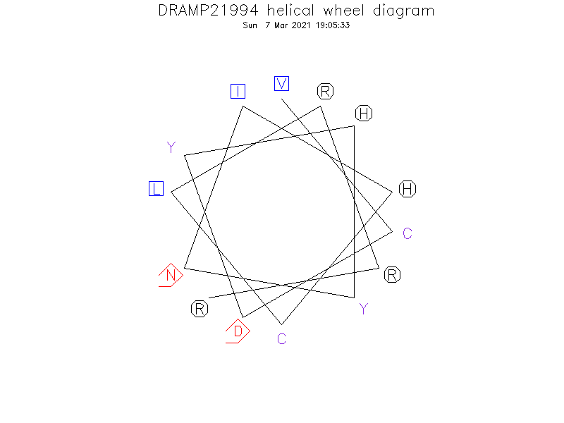 DRAMP21994 helical wheel diagram