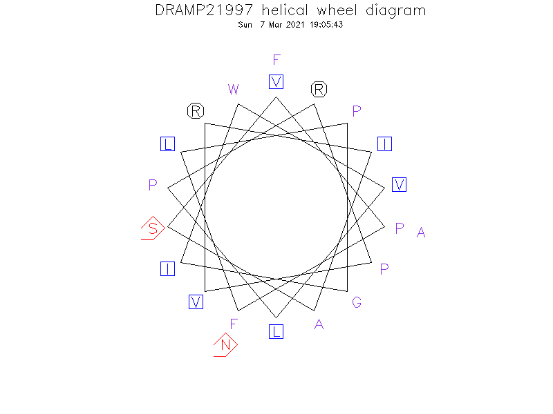 DRAMP21997 helical wheel diagram