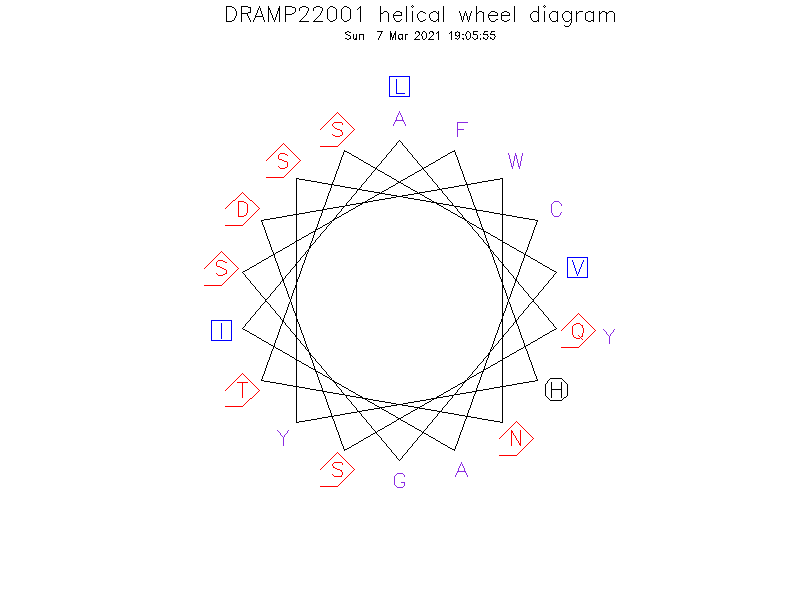 DRAMP22001 helical wheel diagram