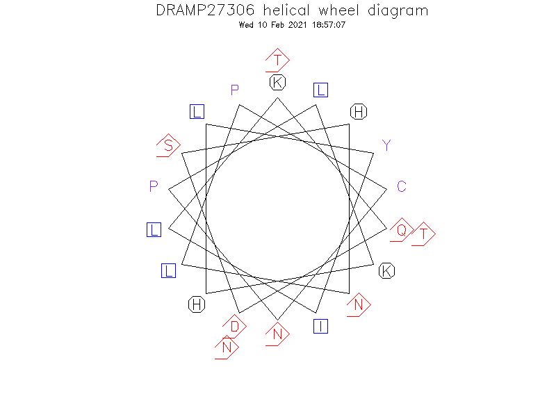 DRAMP27306 helical wheel diagram