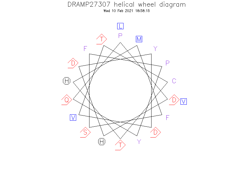 DRAMP27307 helical wheel diagram