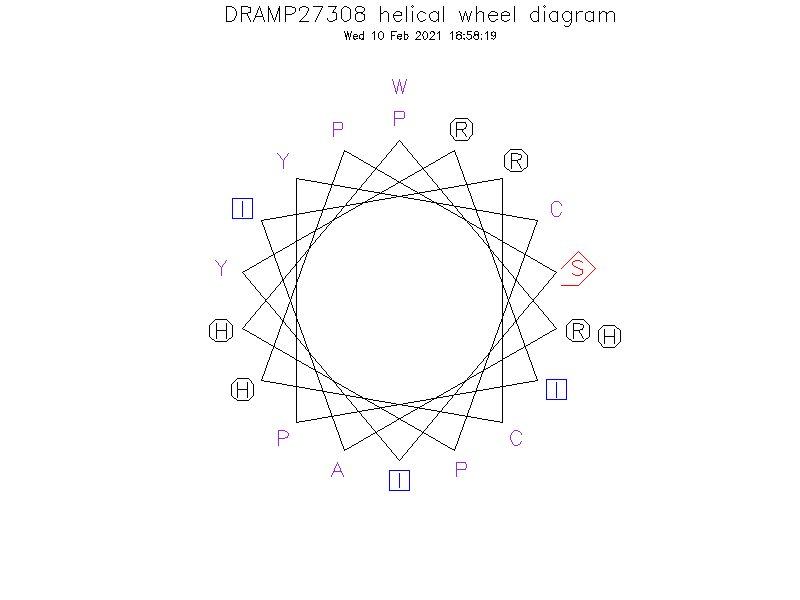 DRAMP27308 helical wheel diagram