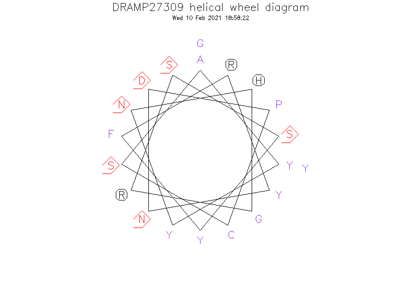 DRAMP27309 helical wheel diagram