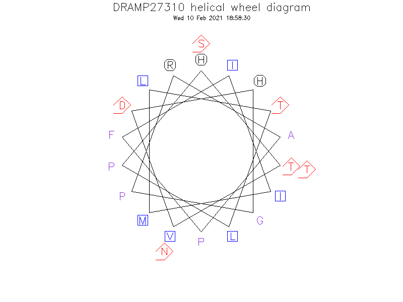 DRAMP27310 helical wheel diagram