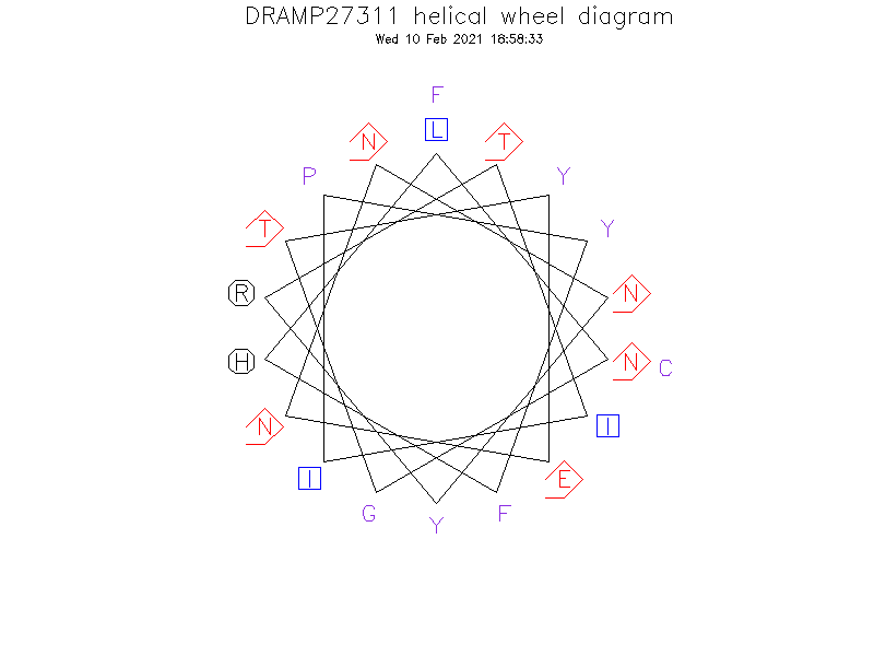 DRAMP27311 helical wheel diagram