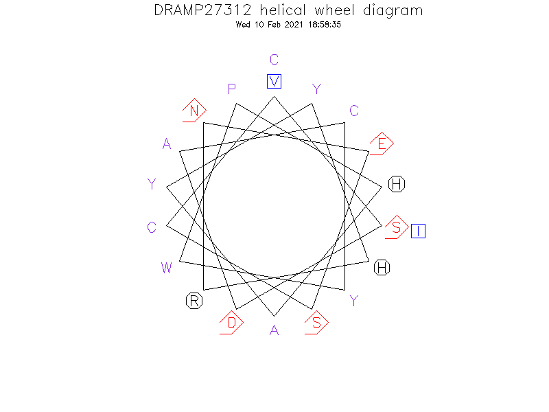 DRAMP27312 helical wheel diagram