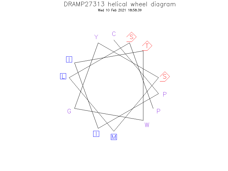 DRAMP27313 helical wheel diagram