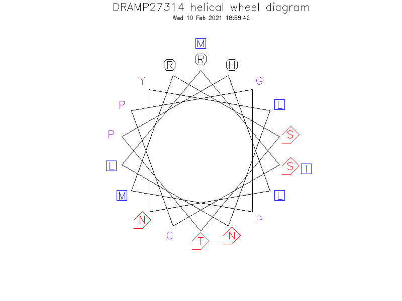 DRAMP27314 helical wheel diagram