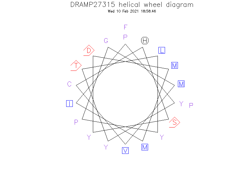 DRAMP27315 helical wheel diagram