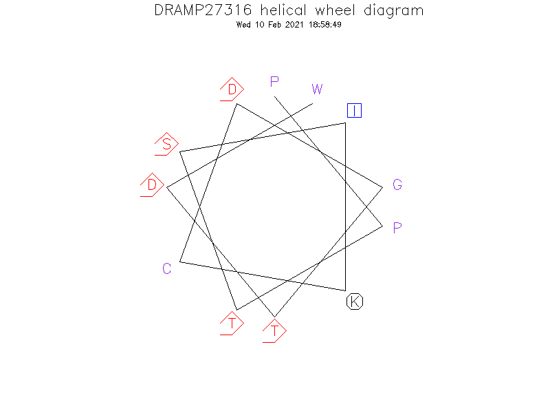 DRAMP27316 helical wheel diagram