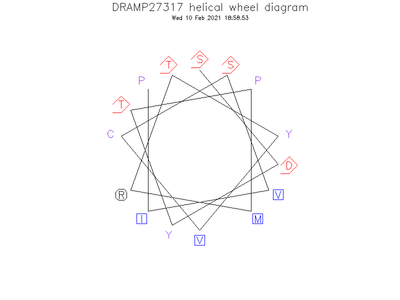 DRAMP27317 helical wheel diagram