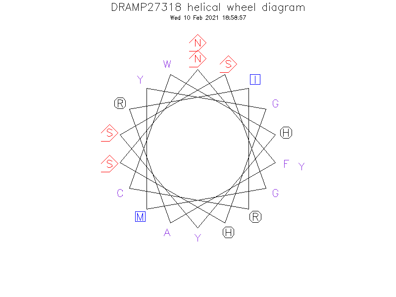 DRAMP27318 helical wheel diagram