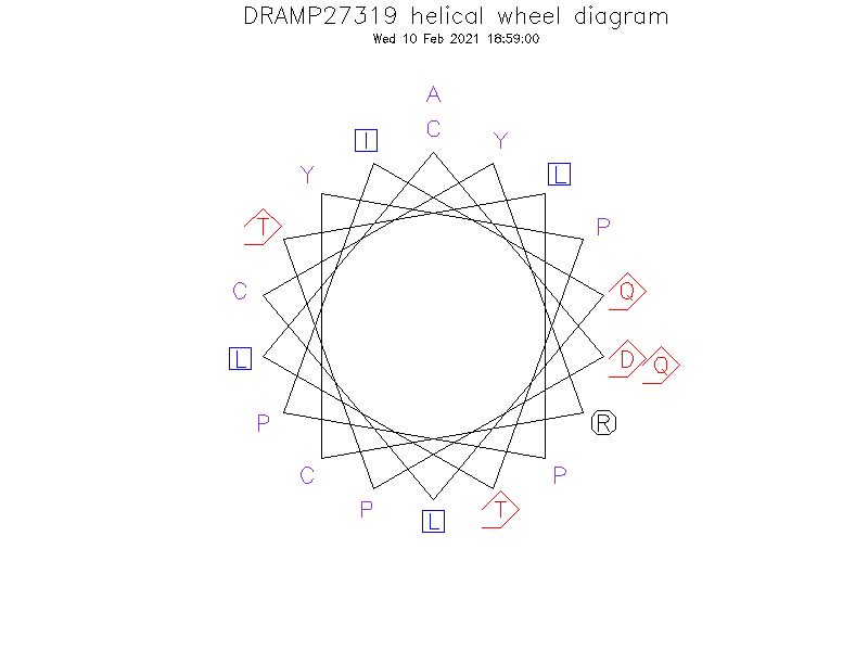 DRAMP27319 helical wheel diagram