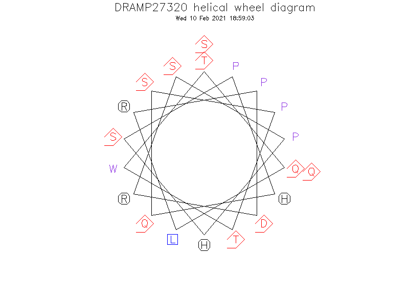 DRAMP27320 helical wheel diagram