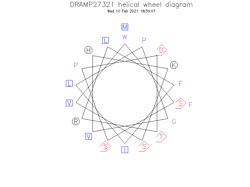 DRAMP27321 helical wheel diagram