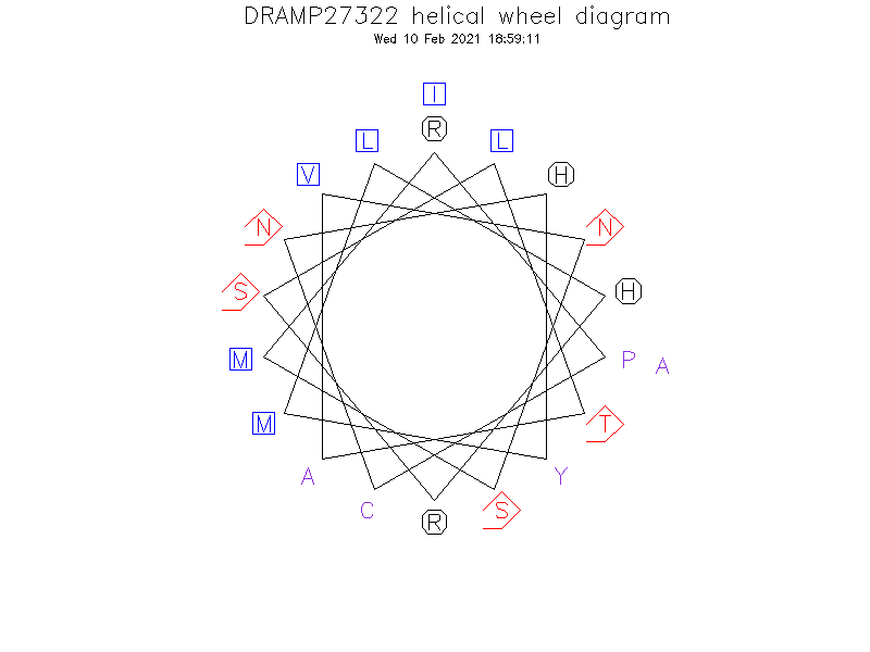 DRAMP27322 helical wheel diagram