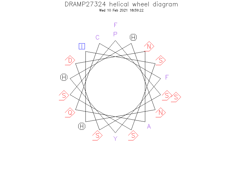 DRAMP27324 helical wheel diagram