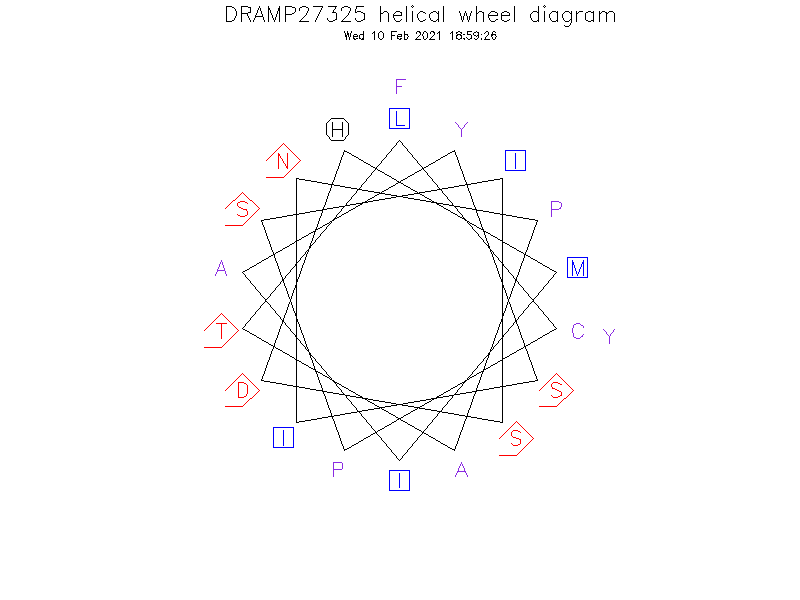 DRAMP27325 helical wheel diagram