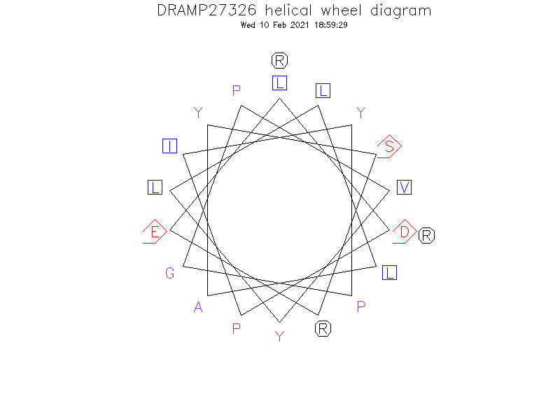 DRAMP27326 helical wheel diagram