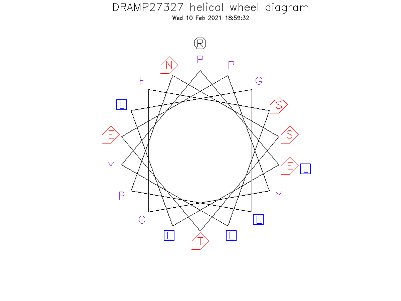 DRAMP27327 helical wheel diagram