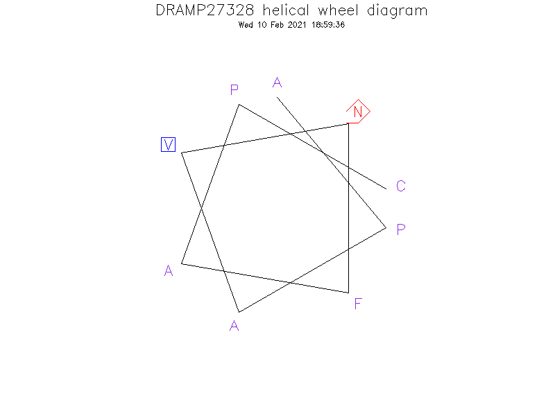 DRAMP27328 helical wheel diagram