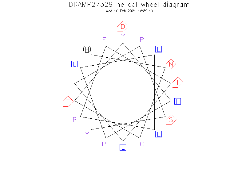 DRAMP27329 helical wheel diagram