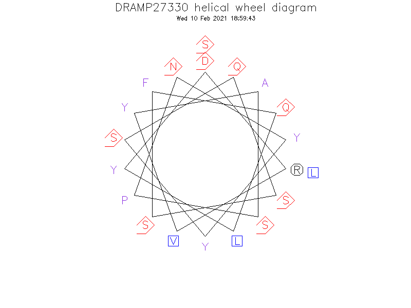 DRAMP27330 helical wheel diagram