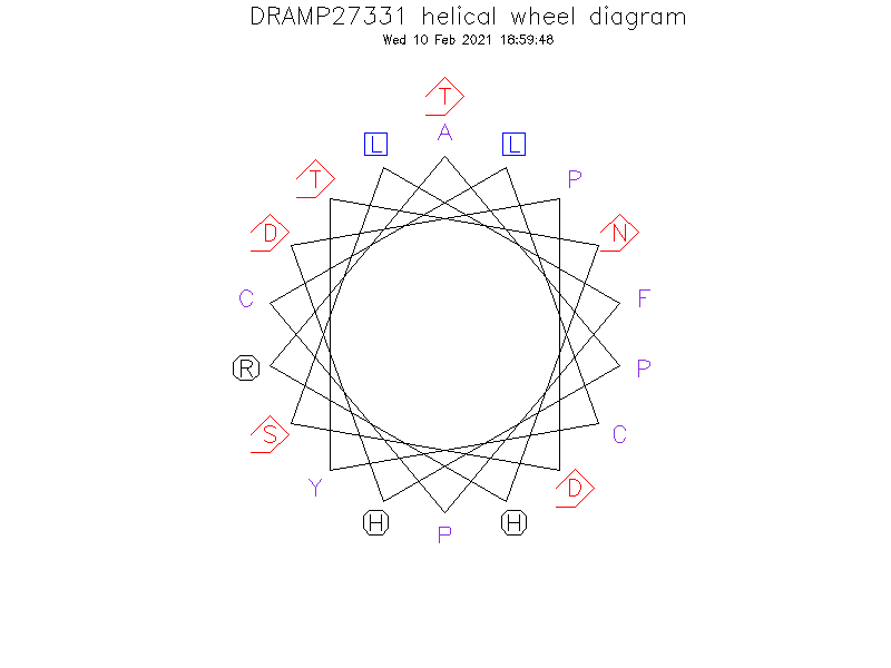 DRAMP27331 helical wheel diagram