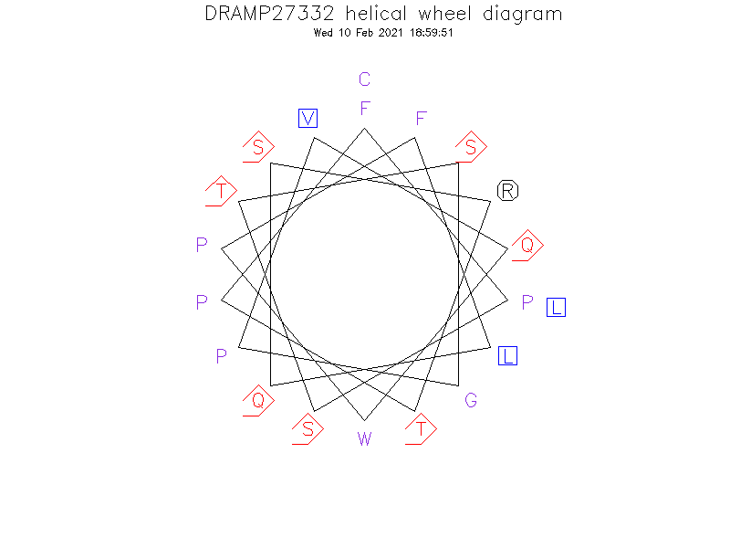 DRAMP27332 helical wheel diagram