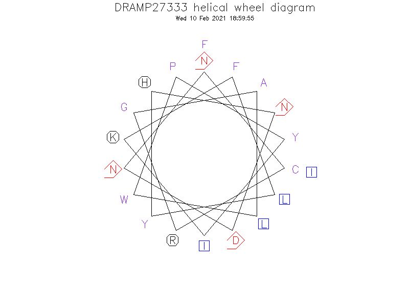 DRAMP27333 helical wheel diagram