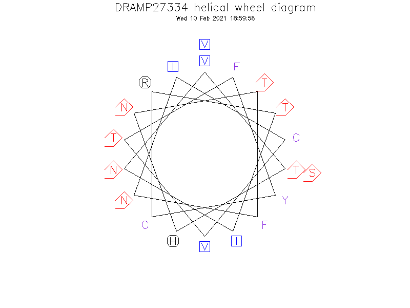 DRAMP27334 helical wheel diagram