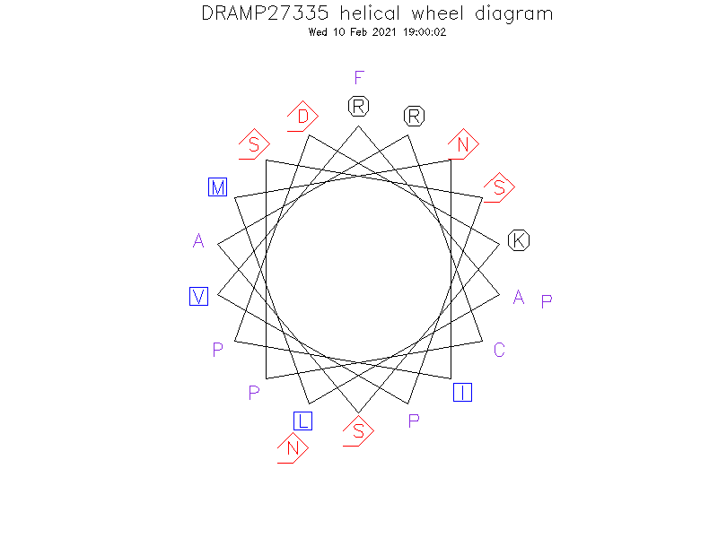 DRAMP27335 helical wheel diagram