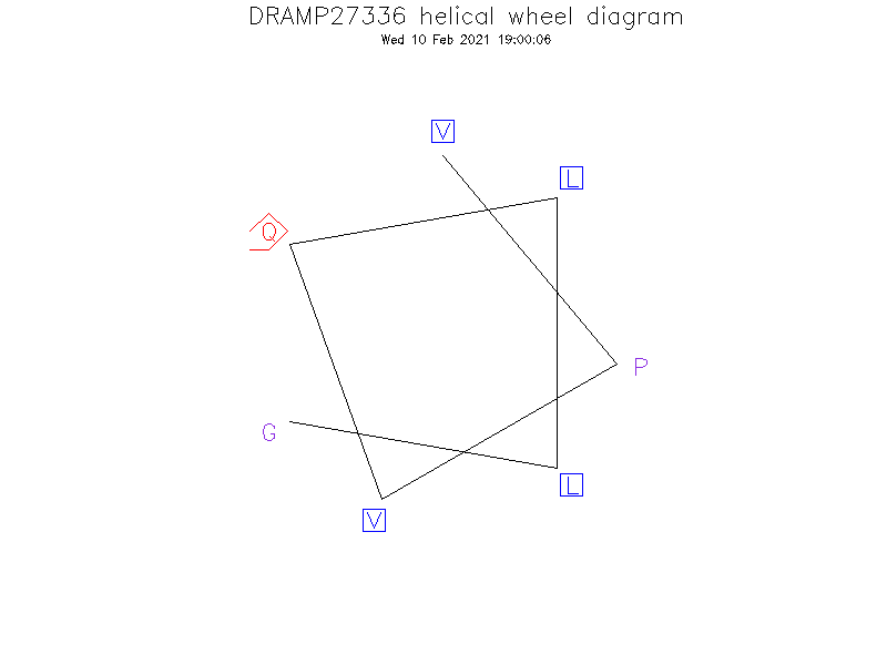 DRAMP27336 helical wheel diagram