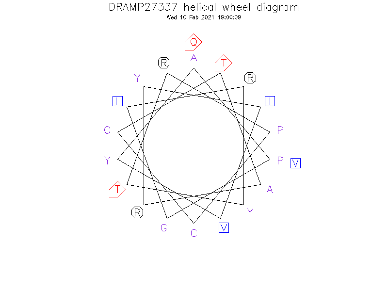 DRAMP27337 helical wheel diagram