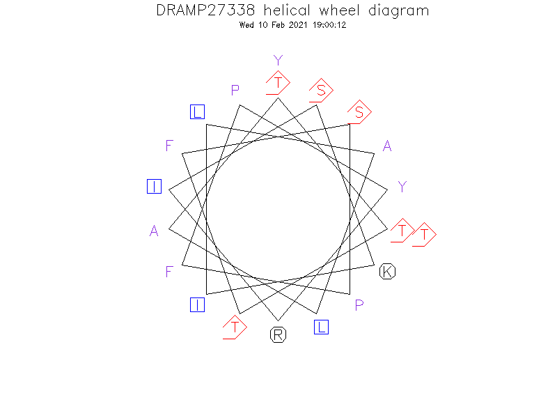 DRAMP27338 helical wheel diagram