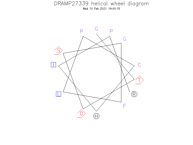 DRAMP27339 helical wheel diagram