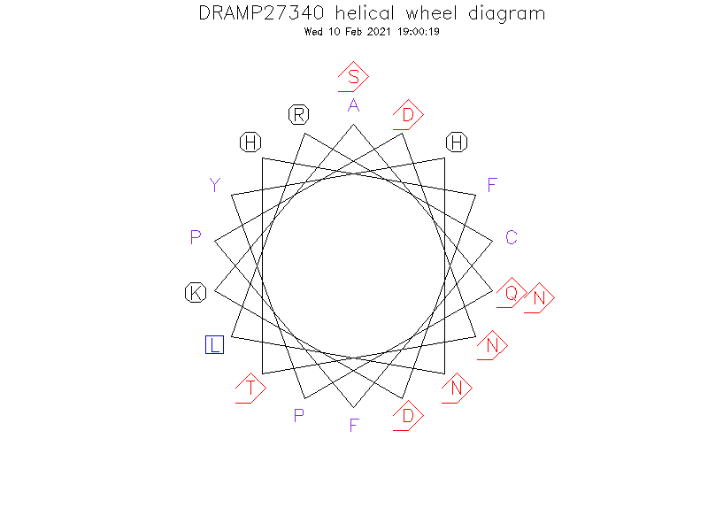 DRAMP27340 helical wheel diagram