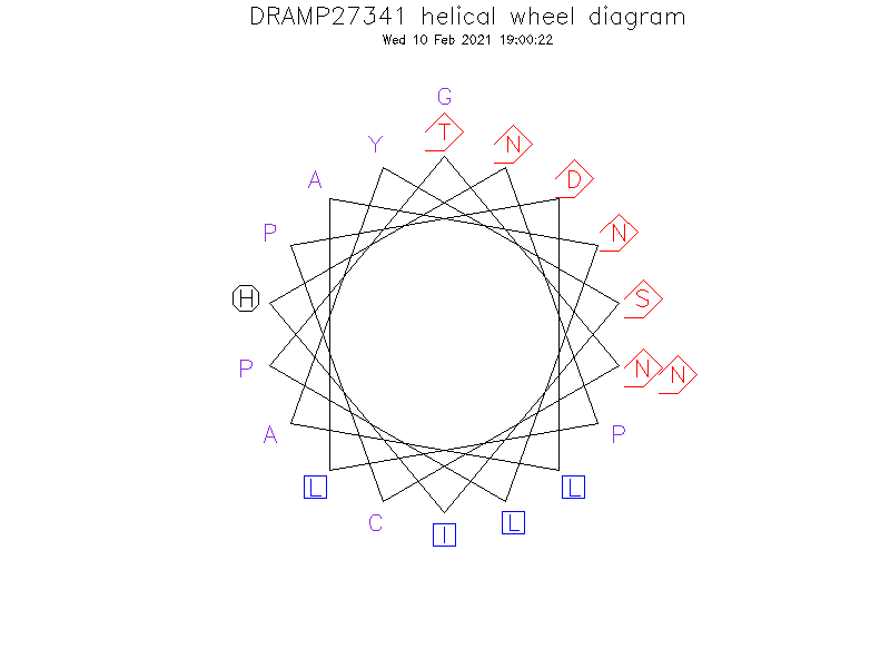 DRAMP27341 helical wheel diagram