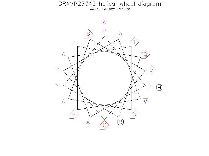 DRAMP27342 helical wheel diagram