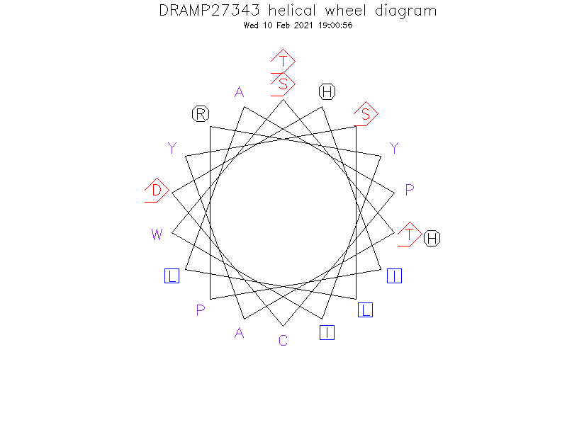 DRAMP27343 helical wheel diagram